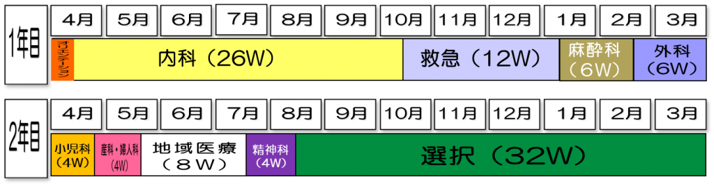 図1