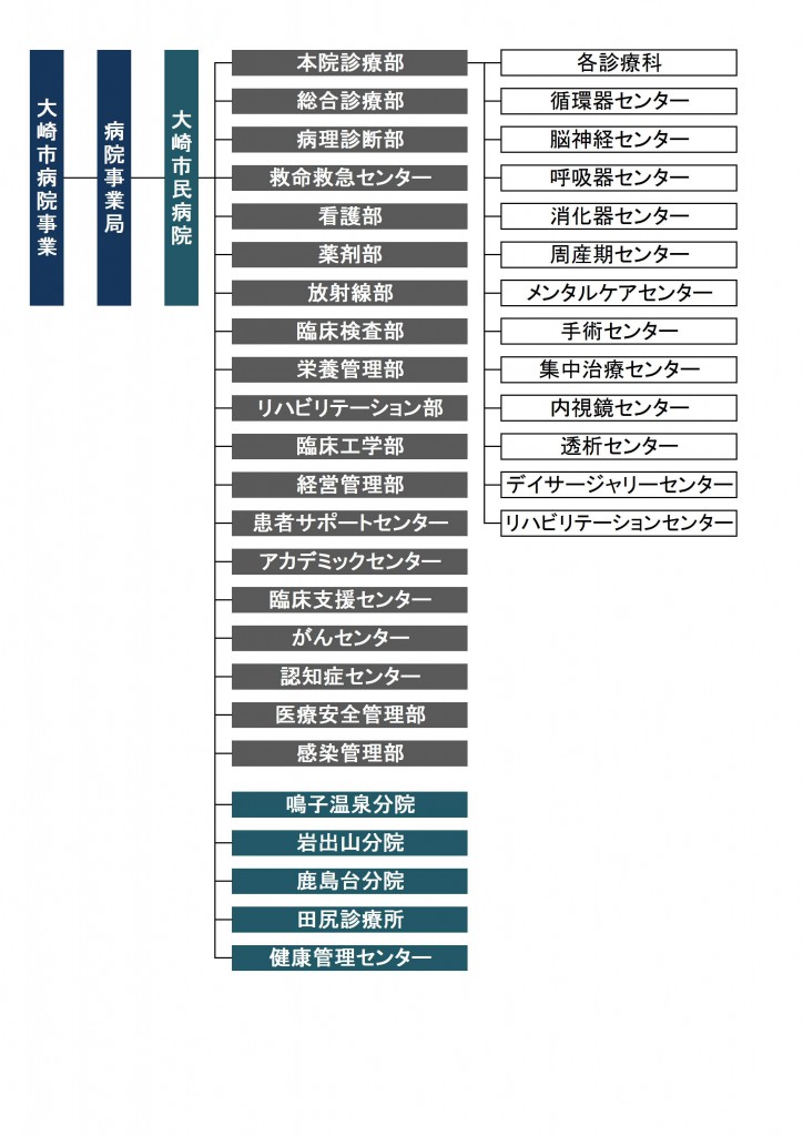 R2.4組織図